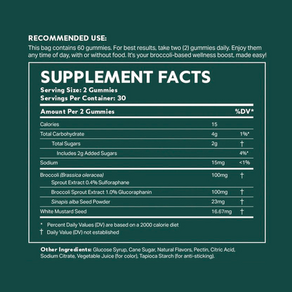 Sulforaphane Gummies